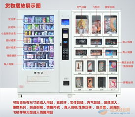 自動售貨機銷售市場概覽 價格、類型與選購指南