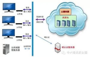 攜手山西聯通政企管家，中興通訊政企業務專區賦能企業數字化轉型